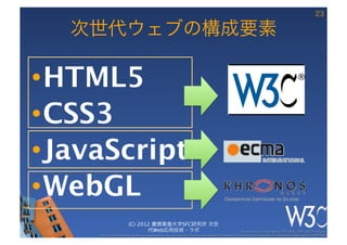 23

   次世代ウェブの構成要素

• HTML5
• CSS3
• JavaScript
• WebGL
                         (C) 2012 慶應義塾大学SFC研究所 次世
                                代Web応用技術・ラボ
                                                           These slides are copyright © 2011 W3C (MIT, ERCIM & Keio). 	

     Stata Center photo by See-Ming Lee available under a Creative Commons Attribution Share-Alike 2.0 License http://www.ﬂickr.com/photos/seeminglee/3791607622/ 	

 