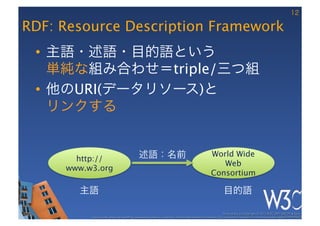 12

RDF: Resource Description Framework
 •  主語・述語・目的語という 
    単純な組み合わせ＝triple/三つ組
 •  他のURI(データリソース)と 
    リンクする


                                             述語：名前                                                 World Wide
       http://
                                                                                                      Web
     www.w3.org
                                                                                                   Consortium

       主語                                                                                                    目的語

                                                                                                            These slides are copyright © 2012 W3C (MIT, ERCIM & Keio). 	

          Stata Center photo by See-Ming Lee available under a Creative Commons Attribution Share-Alike 2.0 License http://www.ﬂickr.com/photos/seeminglee/3791607622/ 	

 
