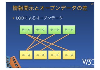 20

情報開示とオープンデータの差
•  LODによるオープンデータ

  データ                    データ                                データ                               データ




   ニーズ	
                  ニーズ	
                             ニーズ	
                              ニーズ	
  


                                                                                                          These slides are copyright © 2012 W3C (MIT, ERCIM & Keio). 	

        Stata Center photo by See-Ming Lee available under a Creative Commons Attribution Share-Alike 2.0 License http://www.ﬂickr.com/photos/seeminglee/3791607622/ 	

 