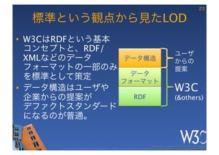 23

  標準という観点から見たLOD
•  W3CはRDFという基本 
   コンセプトと、RDF/
                                                                                                                                  ユーザ
   XMLなどのデータ                                                              データ構造                                                   からの
   フォーマットの一部のみ                                                                                                                    提案
                                                                       データ	
  
   を標準として策定
                                                          フォーマット
•  データ構造はユーザや                                                                                                                     W3C
   企業からの提案が                                                                          RDF                                          (&others)
   デファクトスタンダード
   になるのが普通。


                                                                                                         These slides are copyright © 2012 W3C (MIT, ERCIM & Keio). 	

       Stata Center photo by See-Ming Lee available under a Creative Commons Attribution Share-Alike 2.0 License http://www.ﬂickr.com/photos/seeminglee/3791607622/ 	

 