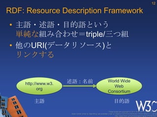 12

RDF: Resource Description Framework
• 主語・述語・目的語という
  単純な組み合わせ＝triple/三つ組
• 他のURI(データリソース)と
  リンクする


    http://www.w3.   述語：名前                                       World Wide
                                                                   Web
           org
                                                                 Consortium

        主語                                                              目的語
                                                                  These slides are copyright © 2012 W3C (MIT, ERCIM & Keio).
                     Stata Center photo by See-Ming Lee available under a Creative Commons Attribution Share-Alike 2.0 License
                                                                          http://www.flickr.com/photos/seeminglee/3791607622/
 