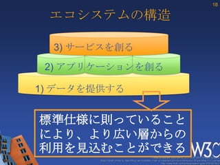 18

 エコシステムの構造

  3) サービスを創る

 2) アプリケーションを創る

1) データを提供する


標準仕様に則っていること
により、より広い層からの
利用を見込むことができる
                                                     These slides are copyright © 2012 W3C (MIT, ERCIM & Keio).
        Stata Center photo by See-Ming Lee available under a Creative Commons Attribution Share-Alike 2.0 License
                                                             http://www.flickr.com/photos/seeminglee/3791607622/
 