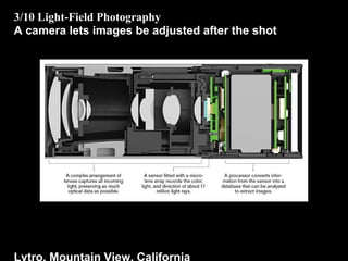 3/10 Light-Field Photography
A camera lets images be adjusted after the shot
Lytro, Mountain View, California