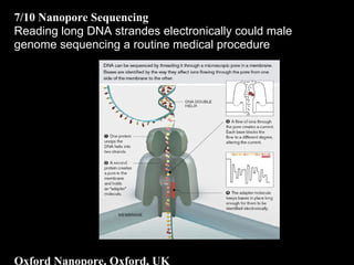 7/10 Nanopore Sequencing
Reading long DNA strandes electronically could male
genome sequencing a routine medical procedure
Oxford Nanopore, Oxford, UK