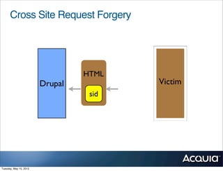 Cross Site Request Forgery




                                 HTML
                        Drupal          Victim
                                  sid




Tuesday, May 15, 2012
 