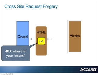 Cross Site Request Forgery




                                 HTML
                        Drupal          Victim
                                  sid

       403: where is
       your intent?



Tuesday, May 15, 2012
 