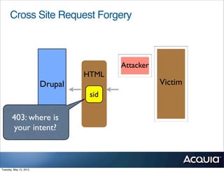 Cross Site Request Forgery



                                        Attacker
                                 HTML
                        Drupal                     Victim
                                  sid

       403: where is
       your intent?



Tuesday, May 15, 2012
 