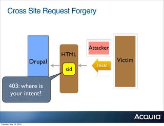 Cross Site Request Forgery



                                        Attacker
                                 HTML
                        Drupal                      Victim
                                           trick!
                                  sid

       403: where is
       your intent?



Tuesday, May 15, 2012
 