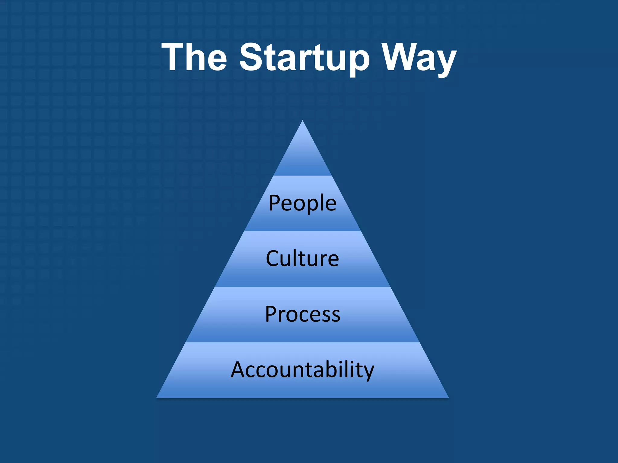 The Startup Way


      People

      Culture

      Process

   Accountability
 