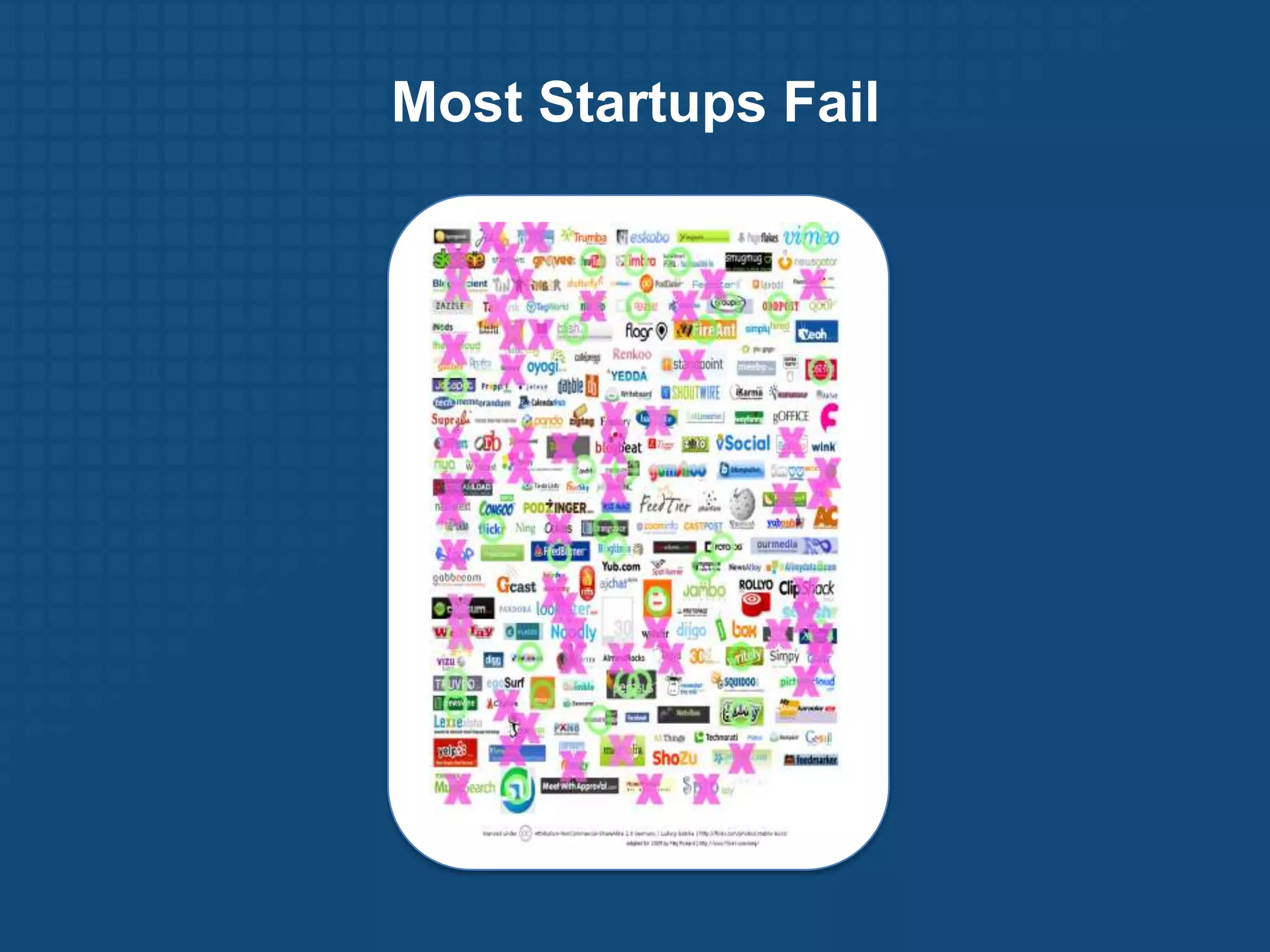 Most Startups Fail
 