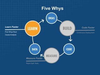 Five Whys Root Cause Analysis

• A technique for continuous improvement of
  company process.

• Ask “why” five times when...