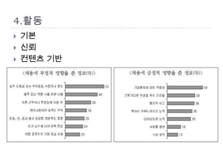 3.1블로그로 전문성을
   http://snsbiz.kr 팀블로그에 끼어
    들기
   http://snsbizkr.blog.me 이웃 맺기
   장점을 활용한 전체적인 스토리
    텔링
 