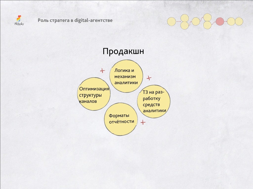 Роль стратега. Доля модернизированной продукции это. Основные подходы планирования стратегии маркетинга. Стратегическая информация виды. Роль стратега.