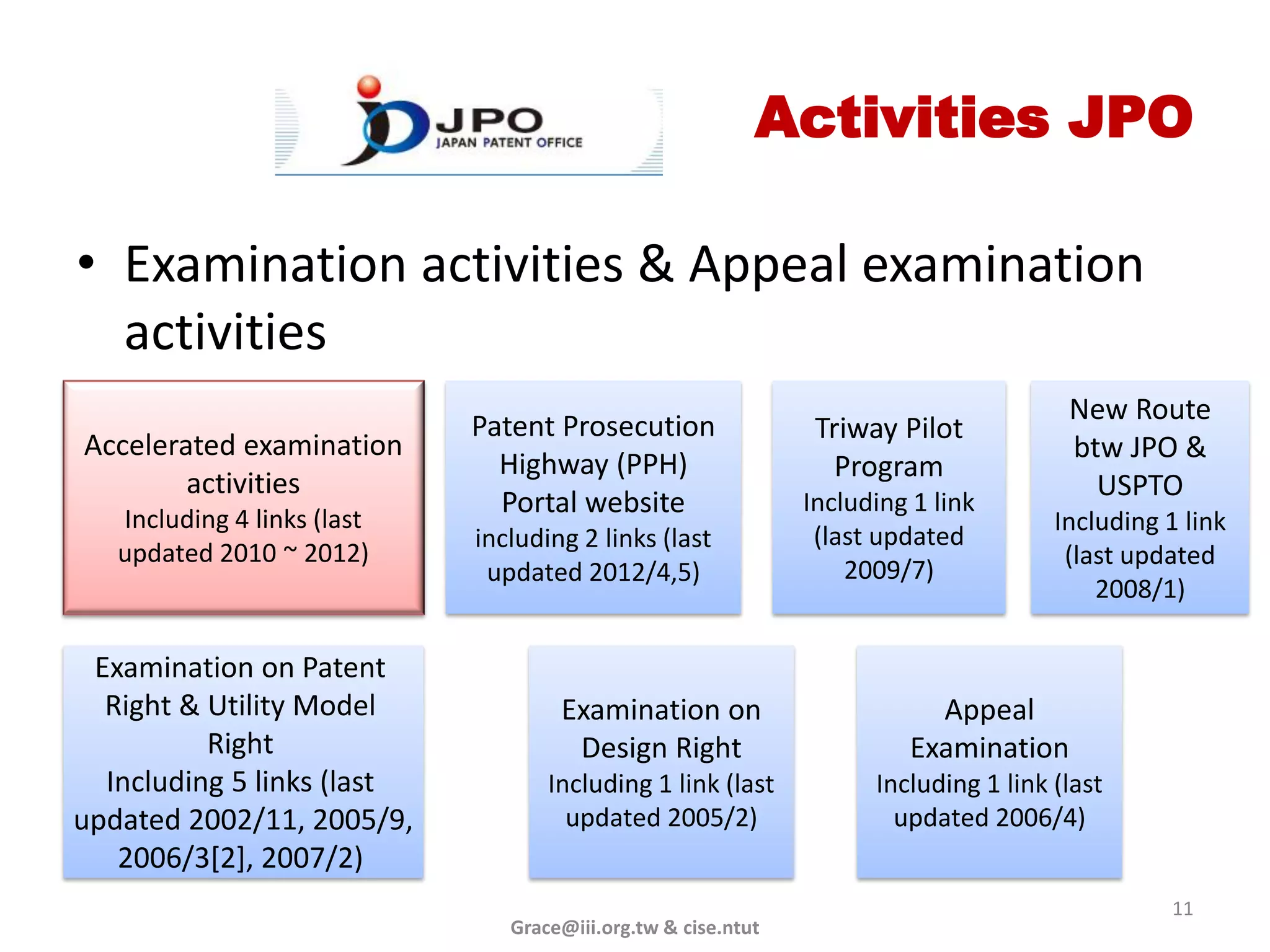 Activities JPO

• Examination activities & Appeal examination
  activities
                                                                                       New Route
                             Patent Prosecution                 Triway Pilot
Accelerated examination                                                                btw JPO &
                               Highway (PPH)                      Program
        activities                                                                       USPTO
                               Portal website                  Including 1 link
   Including 4 links (last                                                            Including 1 link
                             including 2 links (last            (last updated
   updated 2010 ~ 2012)                                                                (last updated
                              updated 2012/4,5)                    2009/7)
                                                                                          2008/1)

 Examination on Patent
  Right & Utility Model              Examination on                       Appeal
          Right                       Design Right                      Examination
  Including 5 links (last           Including 1 link (last           Including 1 link (last
updated 2002/11, 2005/9,              updated 2005/2)                  updated 2006/4)
   2006/3[2], 2007/2)
                                                                                                11
                                Grace@iii.org.tw & cise.ntut
 