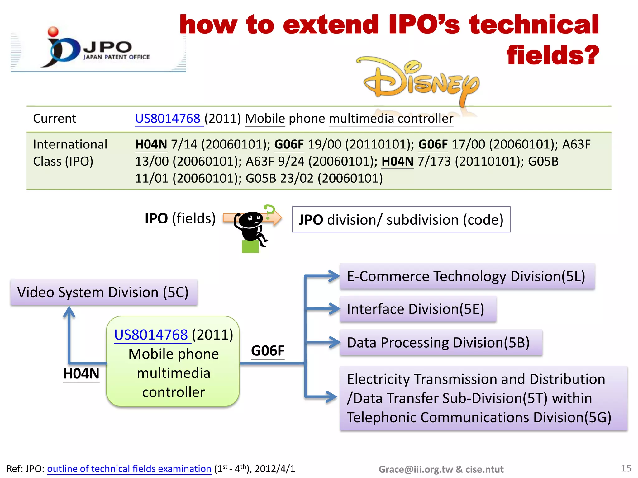 how to extend IPO’s technical
                                                                 fields?

      Current                  US8014768 (2011) Mobile phone multimedia controller
      International            H04N 7/14 (20060101); G06F 19/00 (20110101); G06F 17/00 (20060101); A63F
      Class (IPO)              13/00 (20060101); A63F 9/24 (20060101); H04N 7/173 (20110101); G05B
                               11/01 (20060101); G05B 23/02 (20060101)

                                 IPO (fields)                             JPO division/ subdivision (code)


                                                                                 E-Commerce Technology Division(5L)
  Video System Division (5C)
                                                                                 Interface Division(5E)
                  US8014768 (2011)                                               Data Processing Division(5B)
                    Mobile phone                            G06F
             H04N    multimedia                                                  Electricity Transmission and Distribution
                     controller                                                  /Data Transfer Sub-Division(5T) within
                                                                                 Telephonic Communications Division(5G)


Ref: JPO: outline of technical fields examination (1st - 4th), 2012/4/1               Grace@iii.org.tw & cise.ntut           15
 
