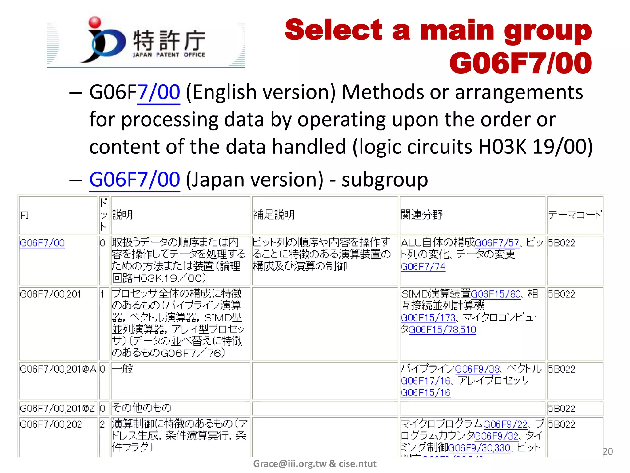 Select a main group
                                    G06F7/00
– G06F7/00 (English version) Methods or arrangements
  for processing data by operating upon the order or
  content of the data handled (logic circuits H03K 19/00)
– G06F7/00 (Japan version) - subgroup




                                                            20
                   Grace@iii.org.tw & cise.ntut
 
