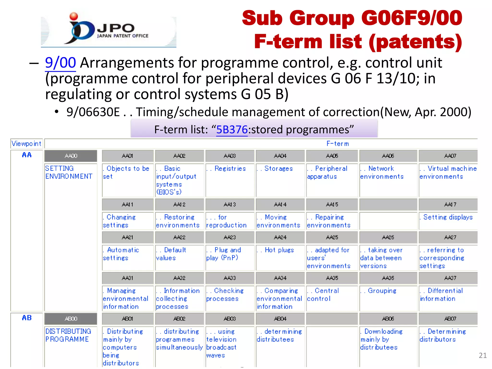 Sub Group G06F9/00
                                        F-term list (patents)
– 9/00 Arrangements for programme control, e.g. control unit
  (programme control for peripheral devices G 06 F 13/10; in
  regulating or control systems G 05 B)
   • 9/06630E . . Timing/schedule management of correction(New, Apr. 2000)
                   F-term list: “5B376:stored programmes”




                                                                             21
                           Grace@iii.org.tw & cise.ntut
 