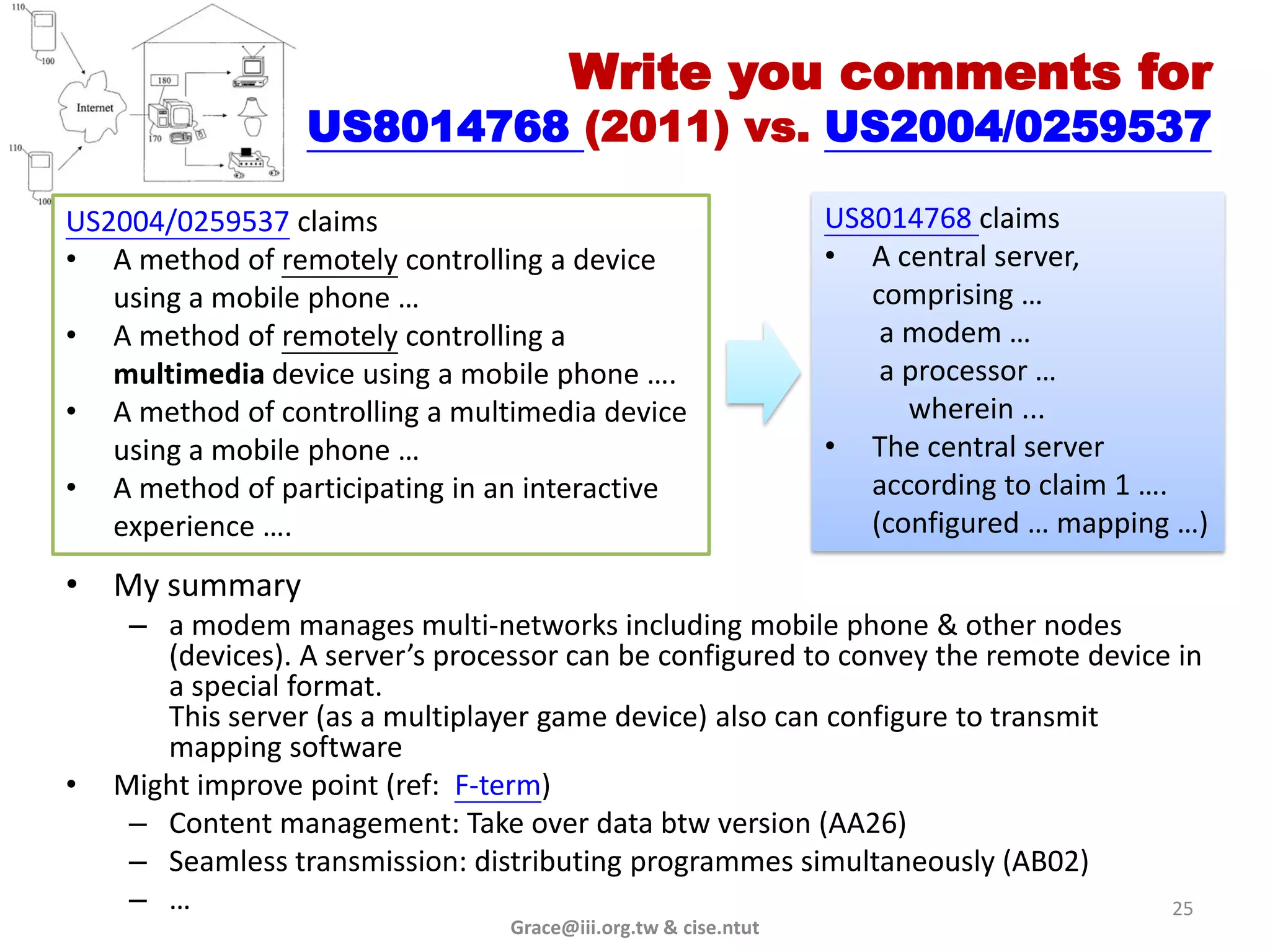 Write you comments for
                  US8014768 (2011) vs. US2004/0259537

US2004/0259537 claims                                            US8014768 claims
• A method of remotely controlling a device                      • A central server,
   using a mobile phone …                                           comprising …
• A method of remotely controlling a                                 a modem …
   multimedia device using a mobile phone ….                         a processor …
• A method of controlling a multimedia device                          wherein ...
   using a mobile phone …                                        • The central server
• A method of participating in an interactive                       according to claim 1 ….
   experience ….                                                    (configured … mapping …)
• My summary
     – a modem manages multi-networks including mobile phone & other nodes
       (devices). A server’s processor can be configured to convey the remote device in
       a special format.
       This server (as a multiplayer game device) also can configure to transmit
       mapping software
•   Might improve point (ref: F-term)
     – Content management: Take over data btw version (AA26)
     – Seamless transmission: distributing programmes simultaneously (AB02)
     – …                                                                            25
                                  Grace@iii.org.tw & cise.ntut
 