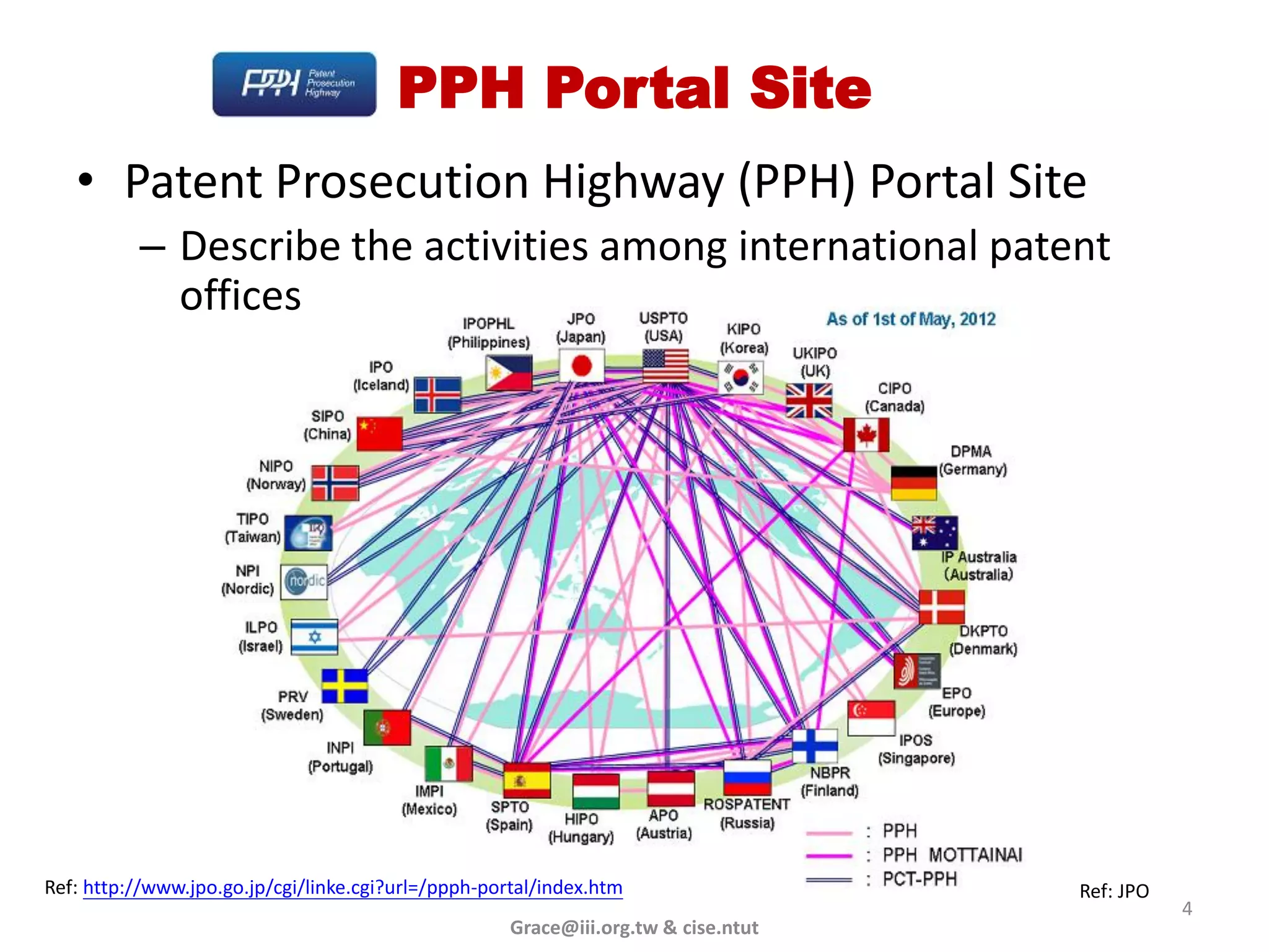 PPH Portal Site
   • Patent Prosecution Highway (PPH) Portal Site
          – Describe the activities among international patent
            offices




Ref: http://www.jpo.go.jp/cgi/linke.cgi?url=/ppph-portal/index.htm                  Ref: JPO
                                                                                               4
                                                     Grace@iii.org.tw & cise.ntut
 