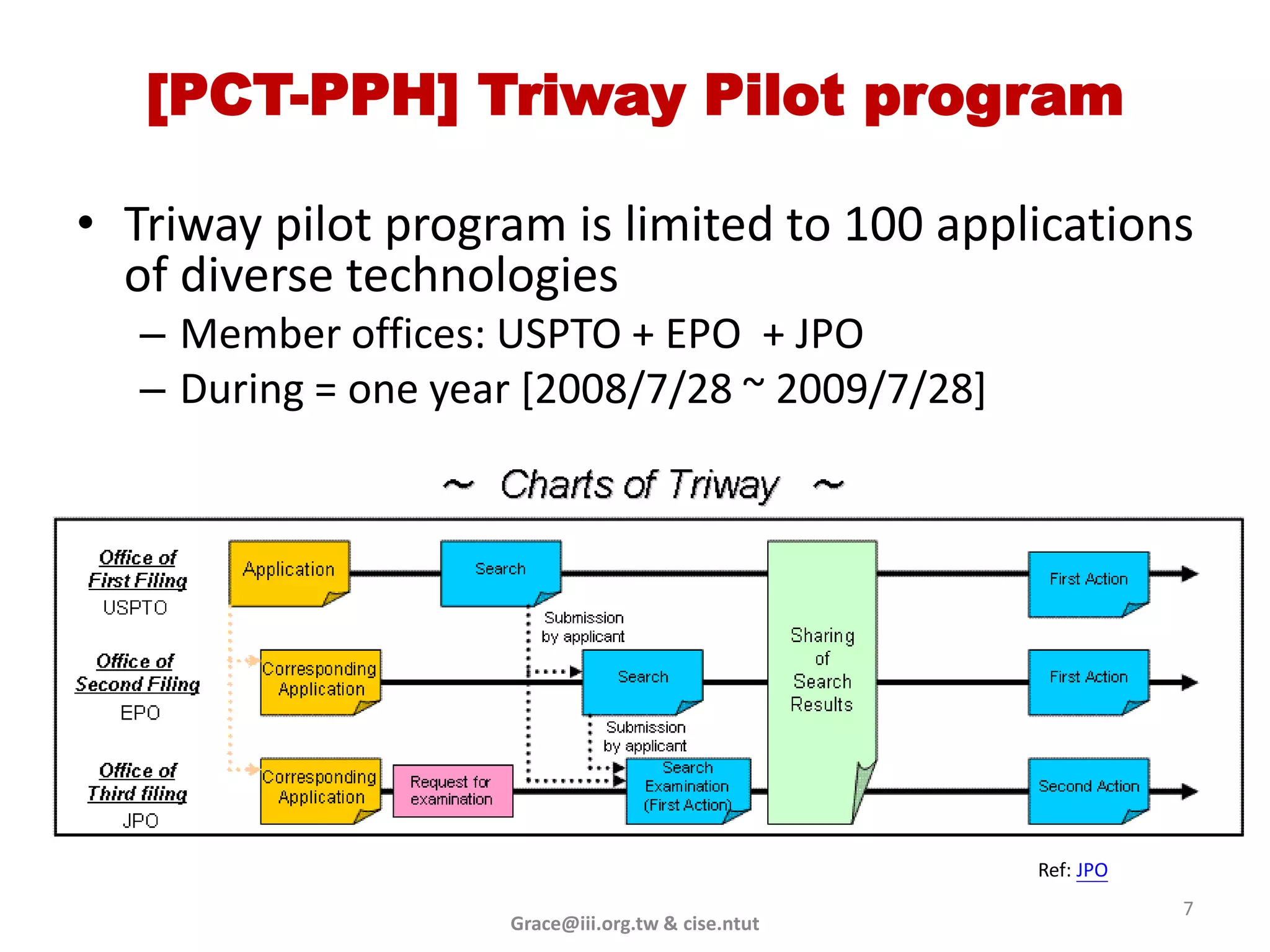 [PCT-PPH] Triway Pilot program

• Triway pilot program is limited to 100 applications
  of diverse technologies
   – Member offices: USPTO + EPO + JPO
   – During = one year [2008/7/28 ~ 2009/7/28]




                                                    Ref: JPO
                                                               7
                     Grace@iii.org.tw & cise.ntut
 