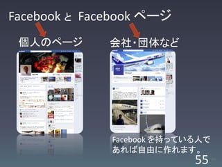 Facebook と Facebook ページ
 個人のページ       会社・団体など




              Facebook を持っている人で
              あれば自由に作れます。
                            55    /63
 
