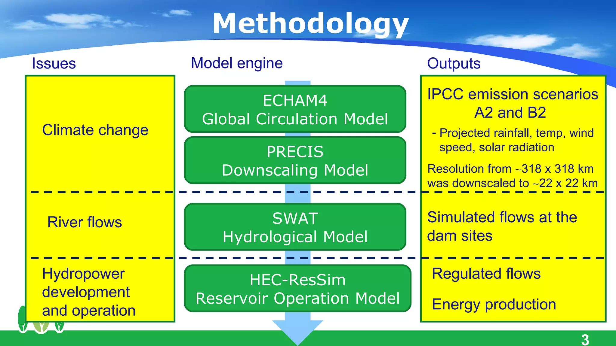 Methodology
Issues            Model engine                Outputs

                           ECHAM4             IPCC emission scenarios
                   Global Circulation Model         A2 and B2
 Climate change                               - Projected rainfall, temp, wind
                         PRECIS                 speed, solar radiation

                     Downscaling Model        Resolution from ∼318 x 318 km
                                              was downscaled to ∼22 x 22 km


  River flows               SWAT              Simulated flows at the
                      Hydrological Model      dam sites

 Hydropower             HEC-ResSim            Regulated flows
 development      Reservoir Operation Model
 and operation                                Energy production

                                                                           3
 
