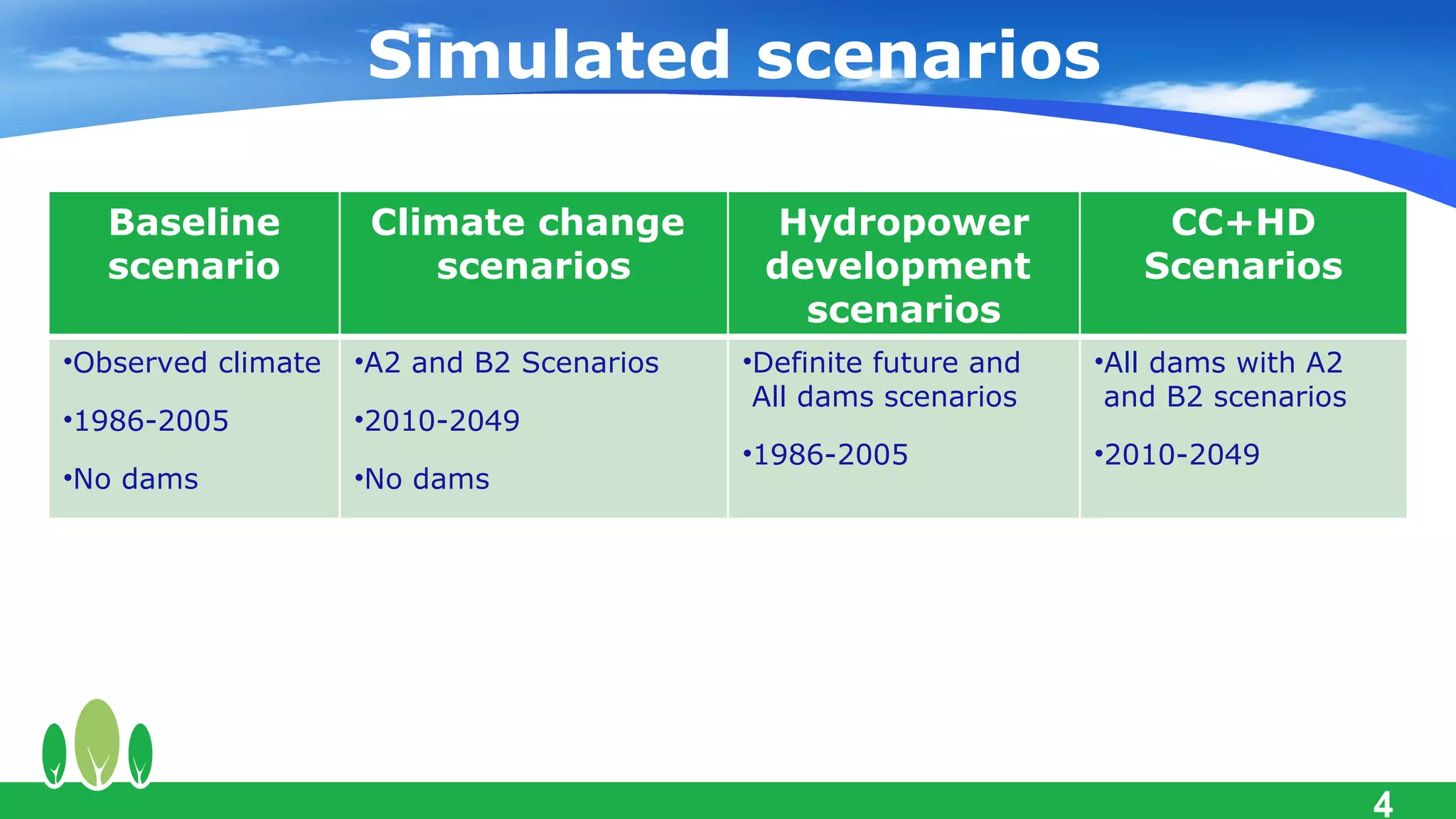 Simulated scenarios

  Baseline           Climate change          Hydropower               CC+HD
  scenario              scenarios           development              Scenarios
                                              scenarios
•Observed climate   •A2 and B2 Scenarios   •Definite future and   •All dams with A2
                                            All dams scenarios     and B2 scenarios
•1986-2005          •2010-2049
                                           •1986-2005             •2010-2049
•No dams            •No dams




                                                                                      4
 