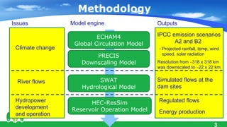 Methodology
Issues            Model engine                Outputs

                           ECHAM4             IPCC emis...