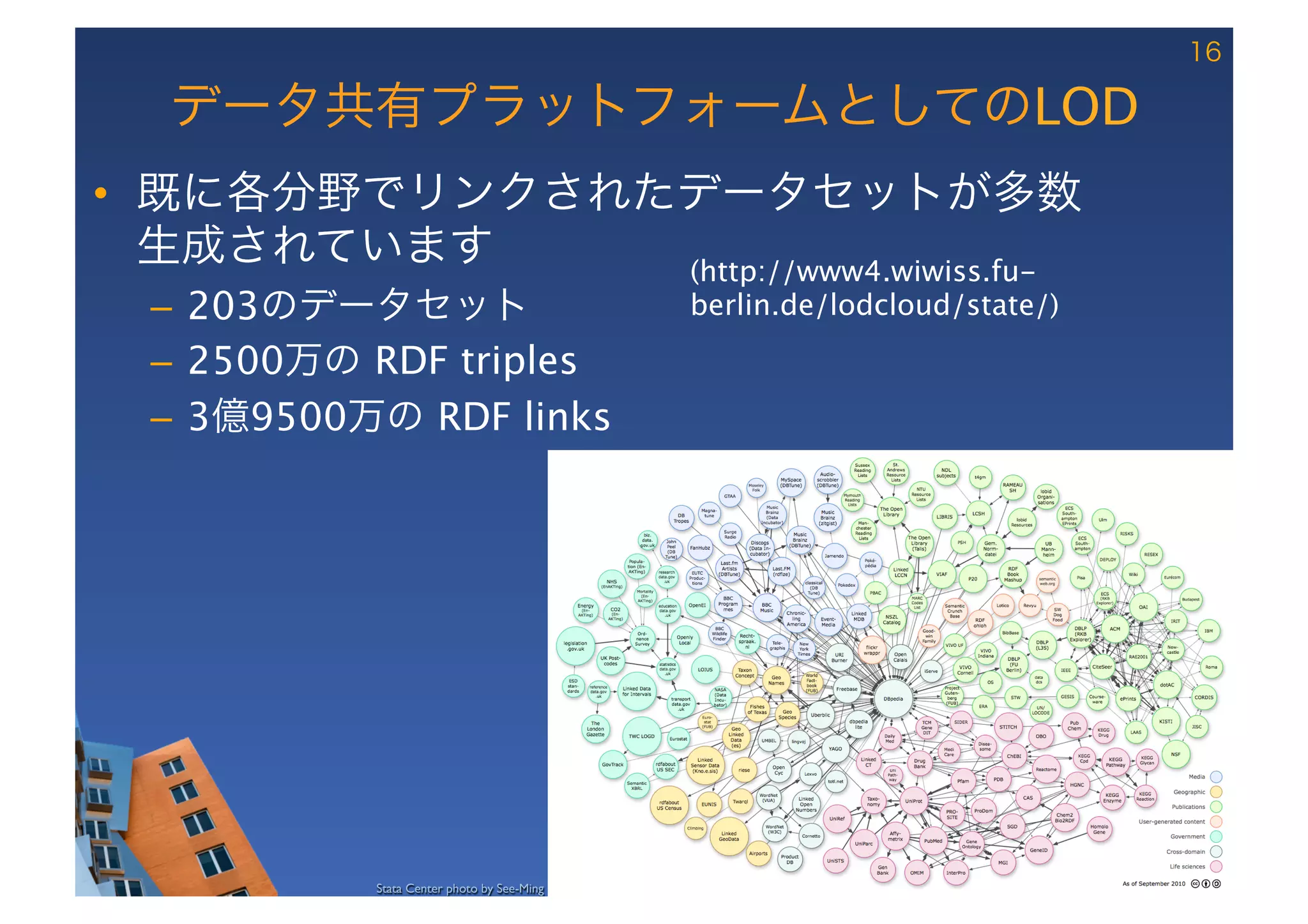 16

  データ共有プラットフォームとしてのLOD
•  既に各分野でリンクされたデータセットが多数
   生成されています
   (http://www4.wiwiss.fu-
  –  203のデータセット
                                                      berlin.de/lodcloud/state/)

  –  2500万の RDF triples
  –  3億9500万の RDF links




                                                                                                              These slides are copyright © 2012 W3C (MIT, ERCIM & Keio). 	

            Stata Center photo by See-Ming Lee available under a Creative Commons Attribution Share-Alike 2.0 License http://www.ﬂickr.com/photos/seeminglee/3791607622/ 	

 