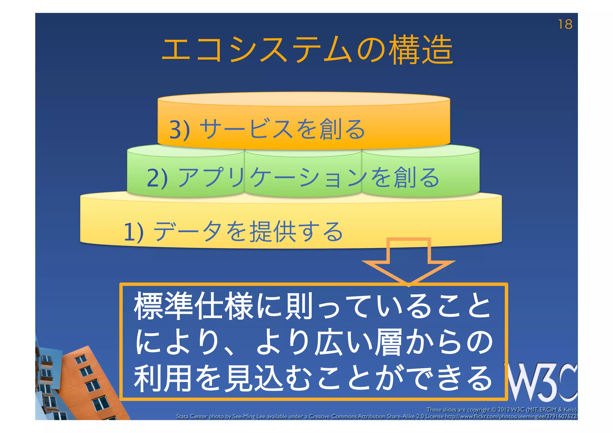 18

 エコシステムの構造

  3) サービスを創る

 2) アプリケーションを創る

1) データを提供する


標準仕様に則っていること
により、より広い層からの
利用を見込むことができる	
  
                                                                                                    These slides are copyright © 2012 W3C (MIT, ERCIM & Keio). 	

  Stata Center photo by See-Ming Lee available under a Creative Commons Attribution Share-Alike 2.0 License http://www.ﬂickr.com/photos/seeminglee/3791607622/ 	

 