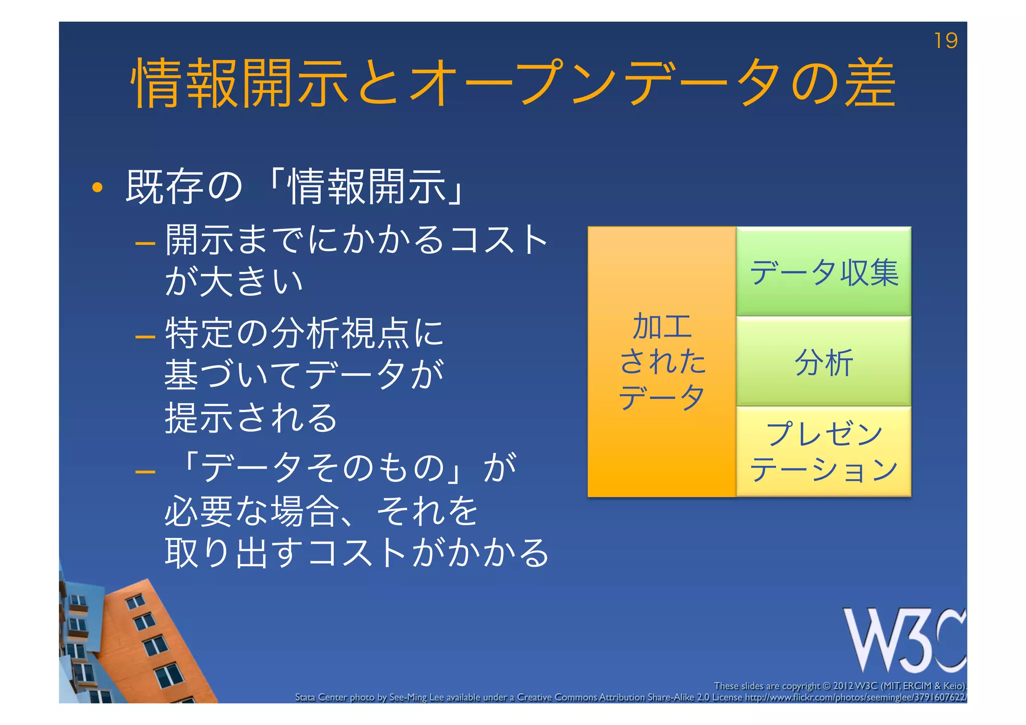 19

 情報開示とオープンデータの差
•  既存の「情報開示」
 –  開示までにかかるコスト
    が大きい
                                                                                                       データ収集

 –  特定の分析視点に                                                                      加工	
  
                                                                                 された	
                                     分析
    基づいてデータが 
                                                                                 データ
    提示される
                                                                                                      プレゼン
 –  「データそのもの」が                                                                                                  テーション
    必要な場合、それを 
    取り出すコストがかかる


                                                                                                        These slides are copyright © 2012 W3C (MIT, ERCIM & Keio). 	

      Stata Center photo by See-Ming Lee available under a Creative Commons Attribution Share-Alike 2.0 License http://www.ﬂickr.com/photos/seeminglee/3791607622/ 	

 