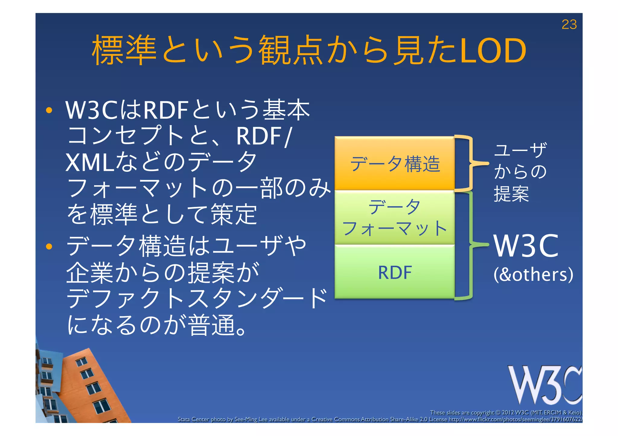 23

  標準という観点から見たLOD
•  W3CはRDFという基本 
   コンセプトと、RDF/
                                                                                                                                  ユーザ
   XMLなどのデータ                                                              データ構造                                                   からの
   フォーマットの一部のみ                                                                                                                    提案
                                                                       データ	
  
   を標準として策定
                                                          フォーマット
•  データ構造はユーザや                                                                                                                     W3C
   企業からの提案が                                                                          RDF                                          (&others)
   デファクトスタンダード
   になるのが普通。


                                                                                                         These slides are copyright © 2012 W3C (MIT, ERCIM & Keio). 	

       Stata Center photo by See-Ming Lee available under a Creative Commons Attribution Share-Alike 2.0 License http://www.ﬂickr.com/photos/seeminglee/3791607622/ 	

 