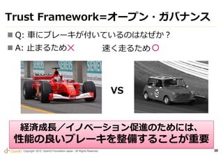 Trust Framework=オープン・ガバナンス
 Q: 車にブレーキが付いているのはなぜか？
 A: 止まるため☓                                                       速く走るた...