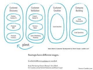 Avoid the typical mistake:
Don’t be “local”

No local legal entities.
GmbH, SARL, OOD, DOO, LTDa, A, BVO,
Sp. Zoo, SRO, TAA or OOO

Otherwise: Extra legal costs, worse Investor
interest, Suboptimal exits.
Mark my words: You will ﬂip the company
and it will cost you loads of money.

Lesson: Incorporate UK LTD or US INC right
from the start.



No local state funds.
State funds are usually made for SMEs.
You will try to compromise all the time that
will slow you down.

Lesson: Read above.                            Being “local” in Austria
 