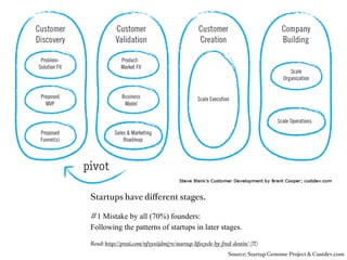 Lessons
Learned

Stages of
Startups




            #swsoﬁa – @andreasklinger
 