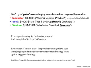 Don’t worry about Investment
until traction.

The job of low-level employees at VCs is it to keep
contact with you (email, call, interest, meet).
They are their radar. “Talking” ain’t “talking”.


Lesson: Have a “we don’t fundraise” attitude until you
have validated your customer demand with actual
traction.


Exception: Look for domain expert advisors                       est
                                                               eb
                                                                h
that can become angels.                                       ot
                                                        p ly t rs
                                                     ap bato
                                                            u
Exception: If you are ﬁrst time entrepreneur           i nc
get experience in via incubators and accelerators.


Read: http://andrewchenblog.com/2011/06/21/video-                                    Whitebear
the-anatomy-of-a-fundable-startup-by-naval-
ravikant-of-angellist/
                                                                                     Yard.
                                                                       Source: Startup Genome Project Report
 