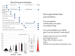 Don’t try to “poker” too much - play along these values - or you will waste time:
                                                                               <- After Problem/Solution Fit




Expect 5-15% equity for the incubator round
And 20-25% for Seed and VC rounds.



Remember: It’s more about the people you can get into your
team (angels) and time you don’t waste on fundraising. Than
optimizing your funding.

Read: http://www.slideshare.net/dmc500hats/silicon-valley-20-lean-startup-lean-vc-12956096



                                                                                             Source: Custdev.com
 
