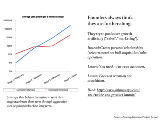 Lessons
  Learned

Your Product




               #swsoﬁa – @andreasklinger
 