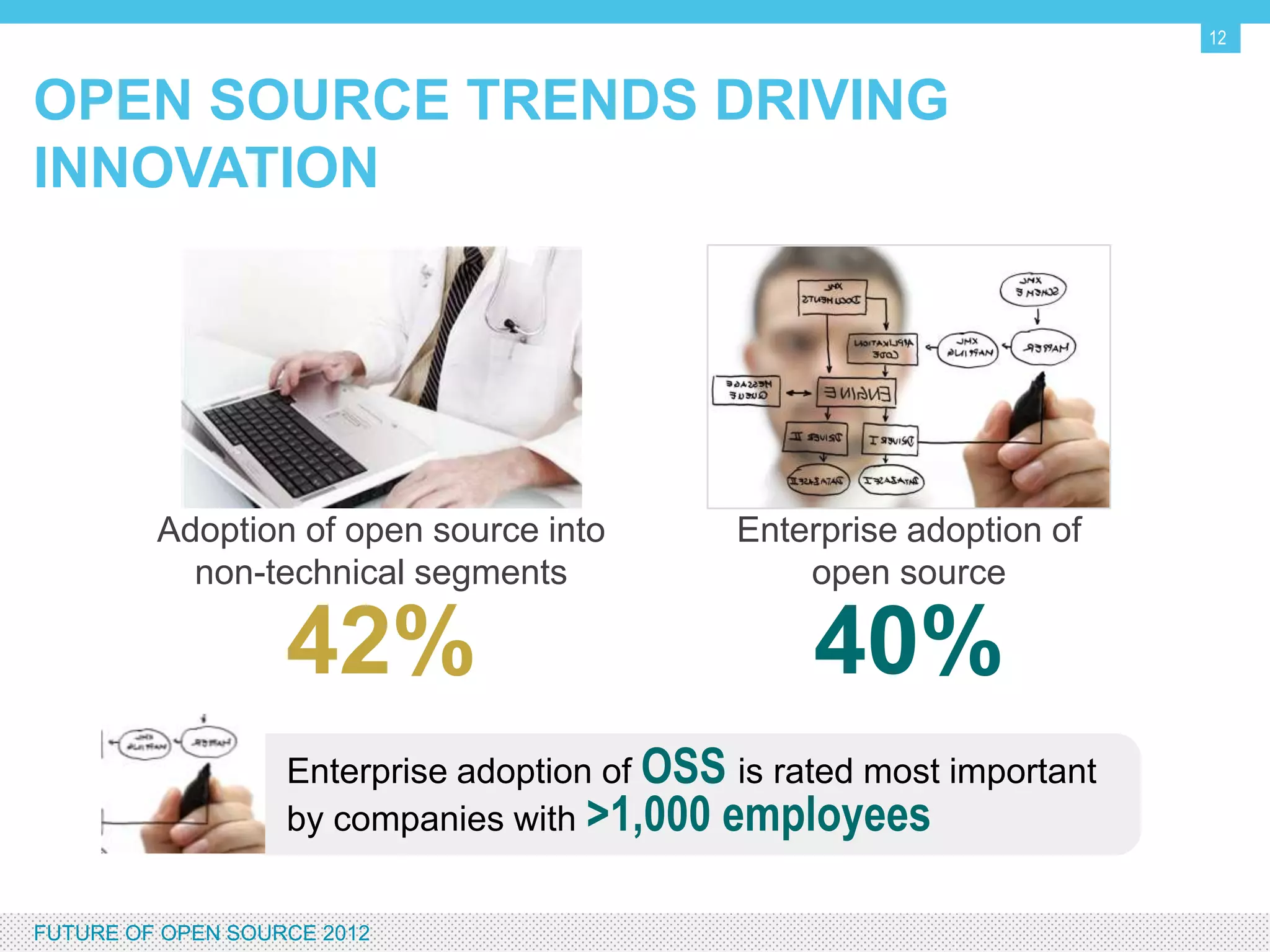 12


OPEN SOURCE TRENDS DRIVING INNOVATION




           Adoption of open source into           Enterprise adoption of
             non-technical segments                   open source

                       42%                             40%
                       Enterprise adoption of OSS is rated most important
                       by companies with >1,000 employees


FUTURE OF OPEN SOURCE 2012
 