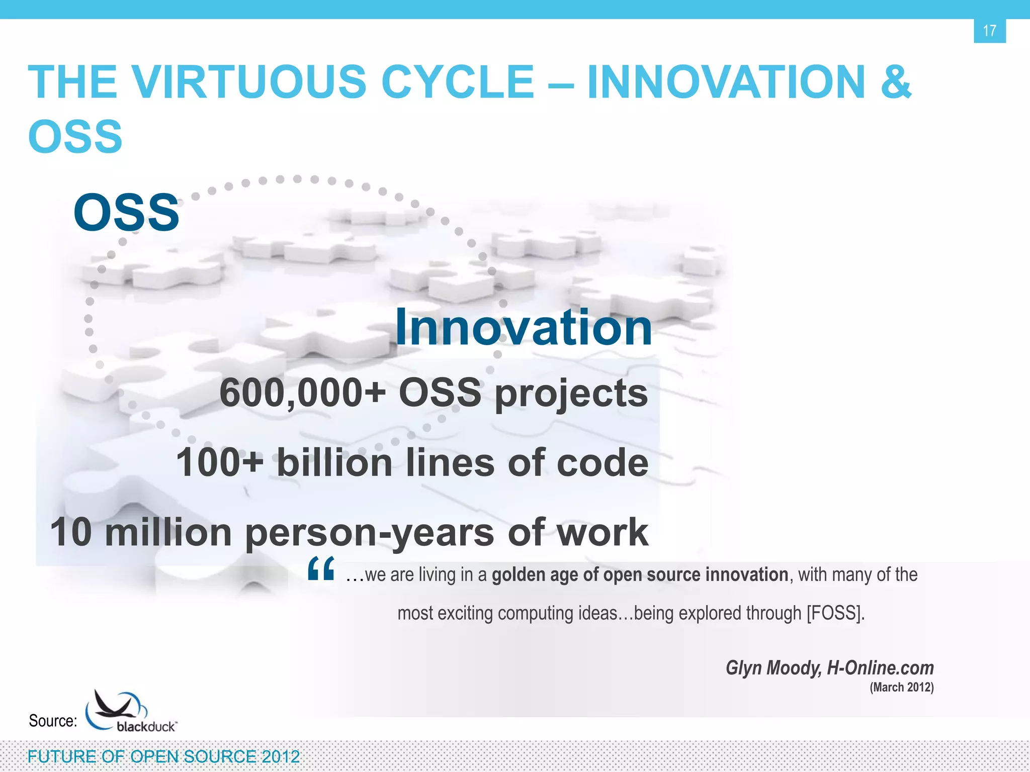 17


THE VIRTUOUS CYCLE – INNOVATION & OSS

      OSS

                                   Innovation
                      600,000+ OSS projects
                 100+ billion lines of code
  10 million person-years of work

                             “
                             …we are living in a golden age of open source innovation, with many of the
                                   most exciting computing ideas…being explored through [FOSS].

                                                                              Glyn Moody, H-Online.com
                                                                                                  (March 2012)

Source:

FUTURE OF OPEN SOURCE 2012
 