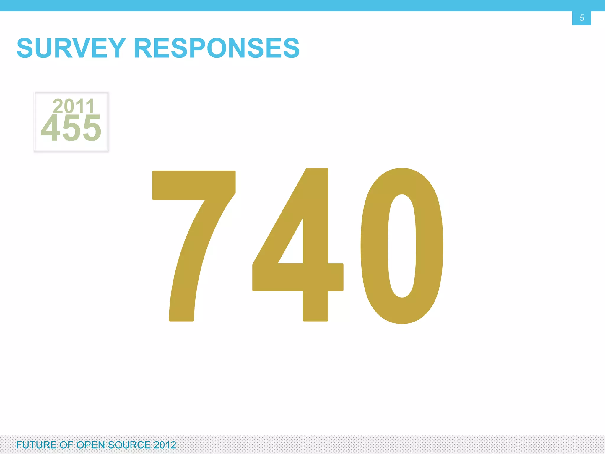 5


SURVEY RESPONSES




FUTURE OF OPEN SOURCE 2012
 