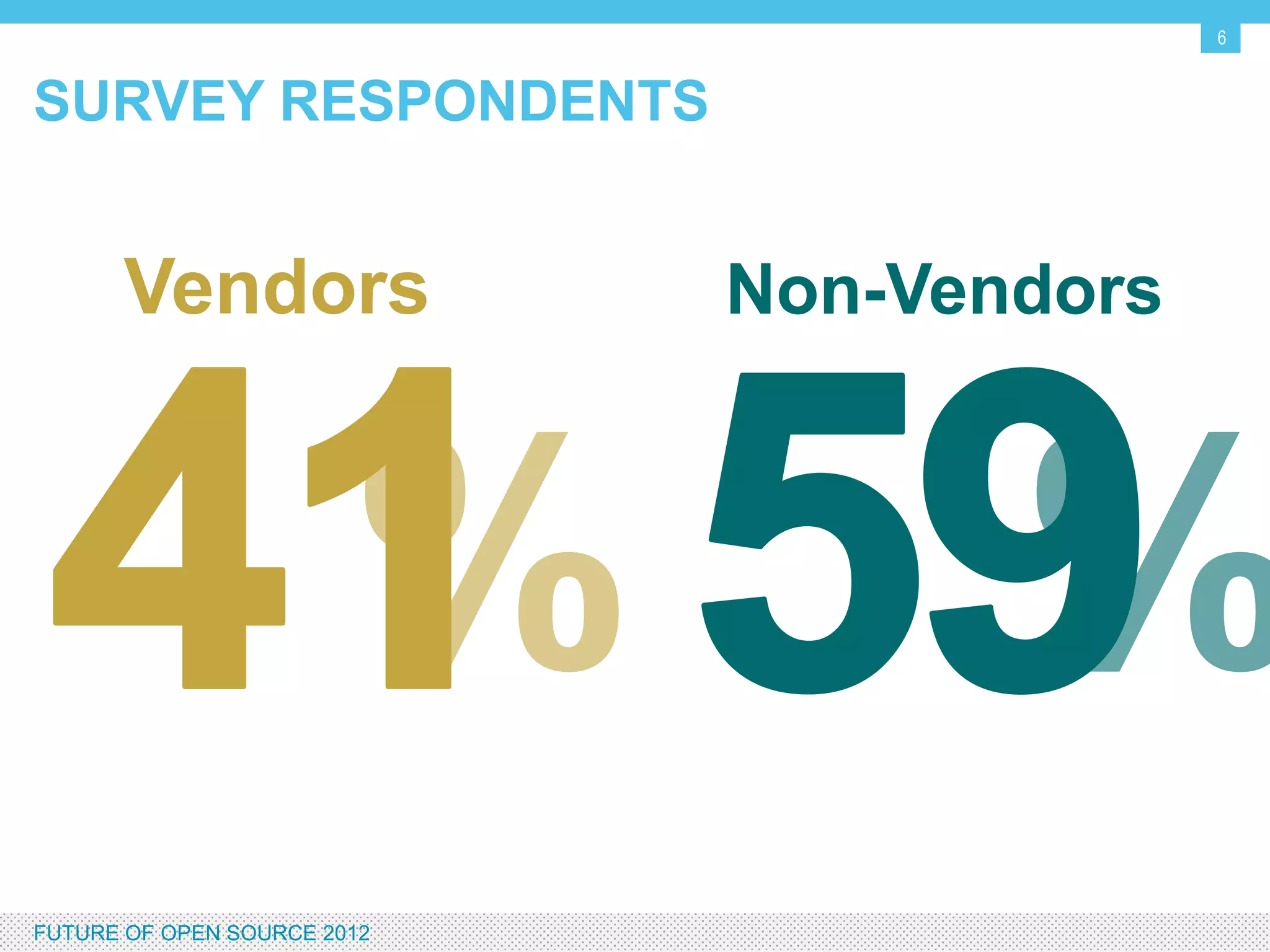 6


SURVEY RESPONDENTS


        Vendors              Non-Vendors




FUTURE OF OPEN SOURCE 2012
 