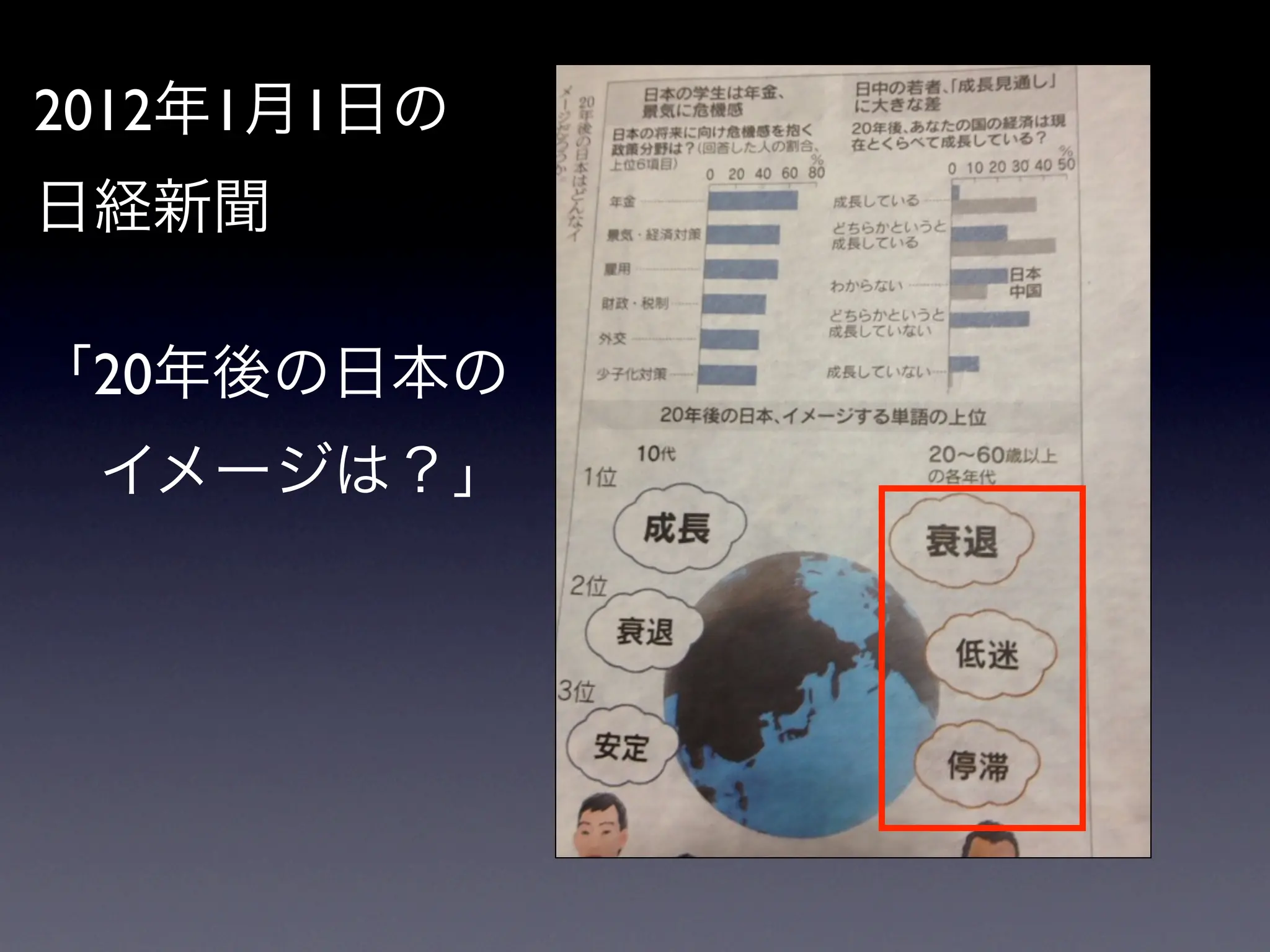 2012年1月1日の
日経新聞

「20年後の日本の
 イメージは？」
 