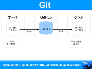 Git
   オーナ                    GitHub                  ゲスト

    ローカル                                          ローカル
                           リポジトリ
    リポジトリ                                         リポジトリ
                Push                   Pull



   コミット                                         Pull で差分
  差分管理                                           取込み




@cakephper / @ichikaway http://d.hatena.ne.jp/cakephper
 