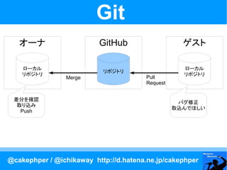 Git
   オーナ                    GitHub                   ゲスト

    ローカル                                           ローカル
                           リポジトリ
    リポジトリ                                          リポジトリ
                Merge                  Pull
                                       Request


 差分を確認
                                                  バグ修正
  取り込み
                                                 取込んでほしい
   Push




@cakephper / @ichikaway http://d.hatena.ne.jp/cakephper
 