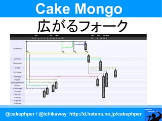 Cake Mongo
            広がるフォーク




@cakephper / @ichikaway http://d.hatena.ne.jp/cakephper
 