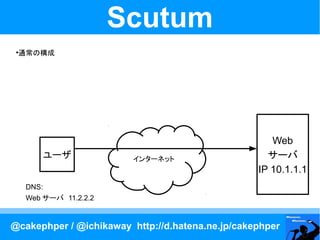 Scutum
 通常の構成
 




                                                     Web
         ユーザ             インターネット                    サーバ
                                                  IP 10.1.1.1
     DNS:
     Web サーバ 11.2.2.2


@cakephper / @ichikaway http://d.hatena.ne.jp/cakephper
 
