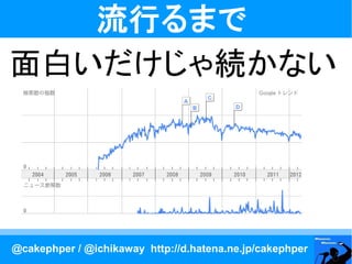 流行るまで
面白いだけじゃ続かない




@cakephper / @ichikaway http://d.hatena.ne.jp/cakephper
 