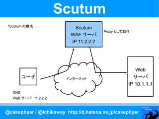 Scutum
 Scutum の構成
                            Scutum
 


                                        Proxy として動作
                          WAF サーバ
                          IP 11.2.2.2




                                                     Web
         ユーザ             インターネット                    サーバ
                                                  IP 10.1.1.1
     DNS:
     Web サーバ 11.2.2.2


@cakephper / @ichikaway http://d.hatena.ne.jp/cakephper
 