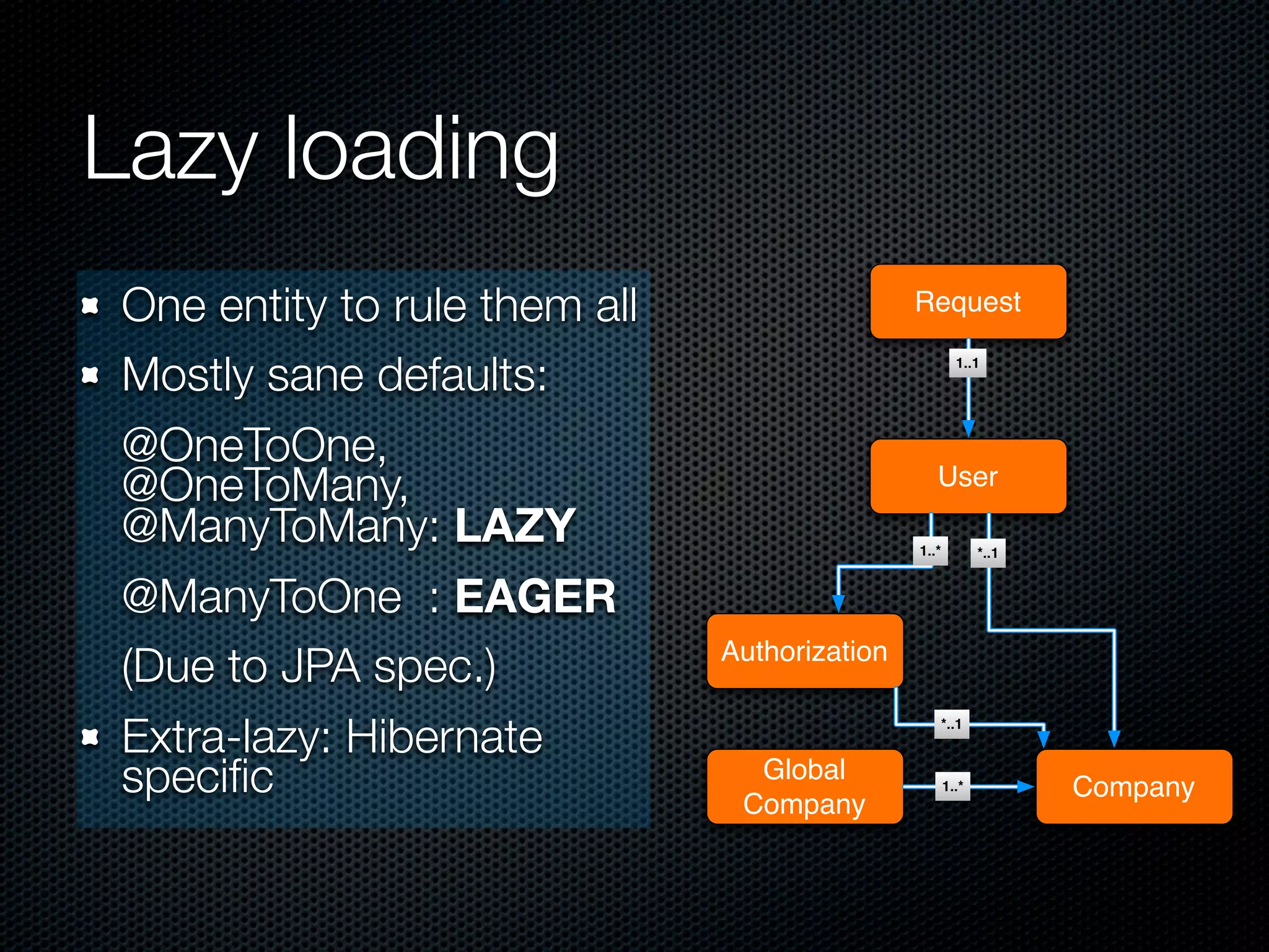 Lazy loading
One entity to rule them all                   Request

Mostly sane defaults:                                  1..1




@OneToOne,
@OneToMany,                                      User
@ManyToMany: LAZY                             1..*          *..1


@ManyToOne : EAGER
(Due to JPA spec.)            Authorization


Extra-lazy: Hibernate                            *..1



speciﬁc                         Global
                               Company
                                                     1..*          Company
 